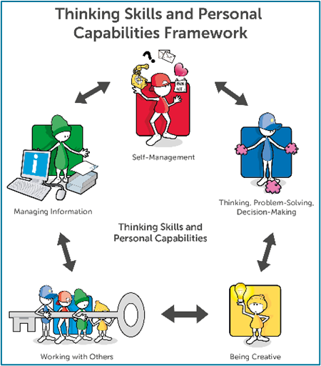 Looking at Thinking Schools in Northern Ireland – a Review of Impact 2025